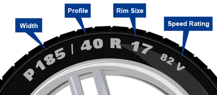 Tyre Size guide Mansfield Nottingham